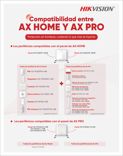 (AX HOME) KIT de Alarma AX HOME / Incluye: 1 Hub con batería de respaldo / 1 año de Servicio de Datos 600MB / Wi-Fi / 3G/4G / Compatible con
