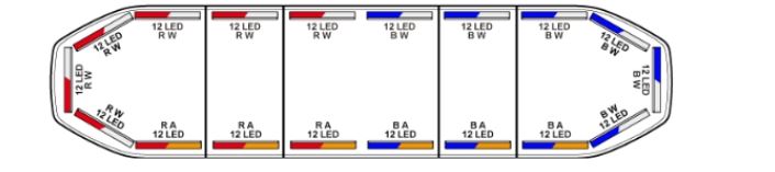 Barra de luces de 48", 216 LED, Dual Color, Programable, Rojo/Azul/Ámbar/Claro, Ideal para Equipar Unidades de Seguridad Publica con Domos Rojo