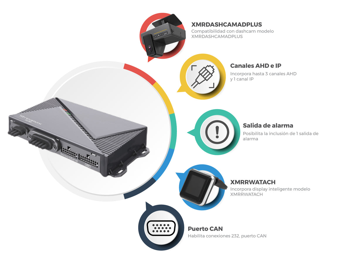 Accesorio para Expansion de Video XMRDASHCAMADPLUS / Añade hasta 3 Canales AHD + 1 Canal IP / Puertos de Comunicación RS-232, RS-485