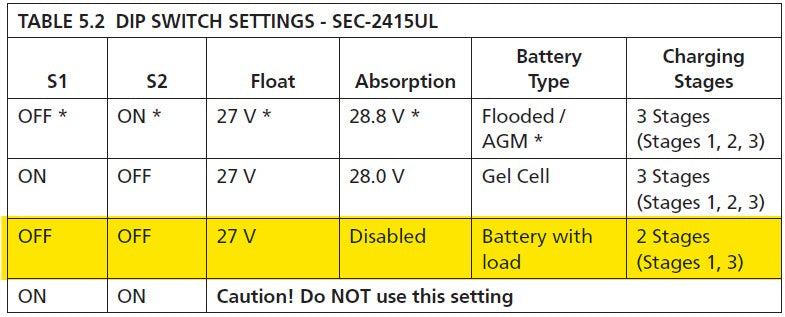 Cargador de Baterías de Plomo Ácido 24 Volts, 15 A / Bancos de 100 a 200 Ah
