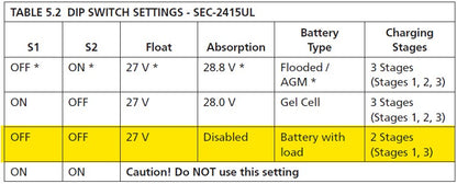 Cargador de Baterías de Plomo Ácido 24 Volts, 15 A / Bancos de 100 a 200 Ah