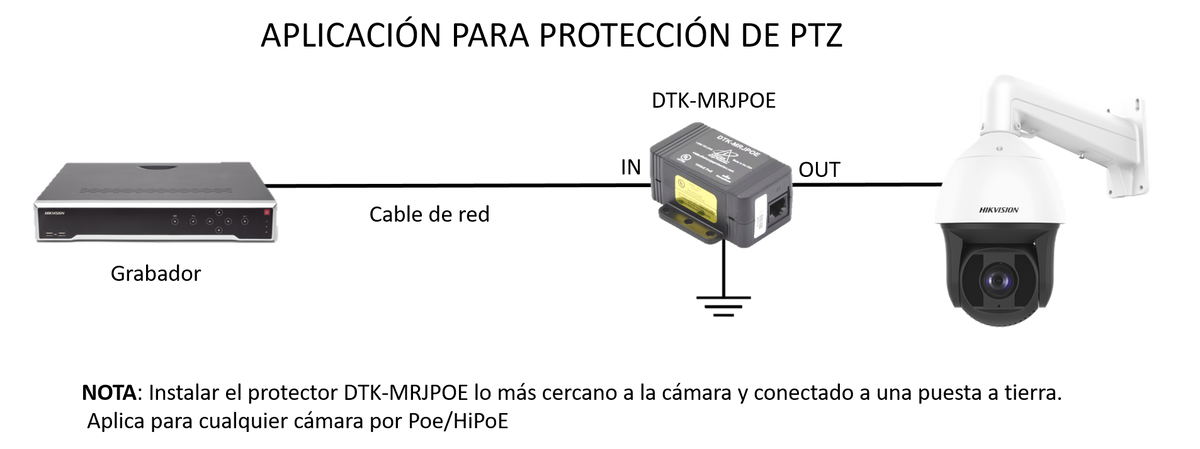 Protector PoE / RJ45 Hembra / 10 GbE / PoE y HiPoE / Cámaras IP y WAP