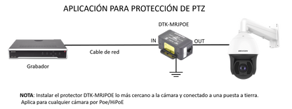 Protector PoE / RJ45 Hembra / 10 GbE / PoE y HiPoE / Cámaras IP y WAP