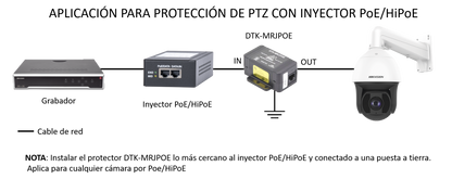 Protector PoE / RJ45 Hembra / 10 GbE / PoE y HiPoE / Cámaras IP y WAP