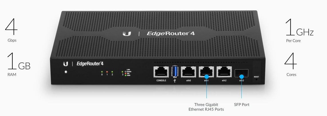 EdgeRouter 4, con 3 puertos 10/100/1000 Mbps + 1 puerto SFP, con funciones avanzadas de ruteo
