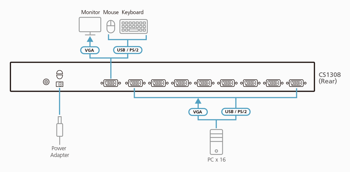 Conmutador KVM VGA PS/2-USB de 8 puertos /Cascada/W/(EE.UU./UE/SALIDA) ADP. ATEN
