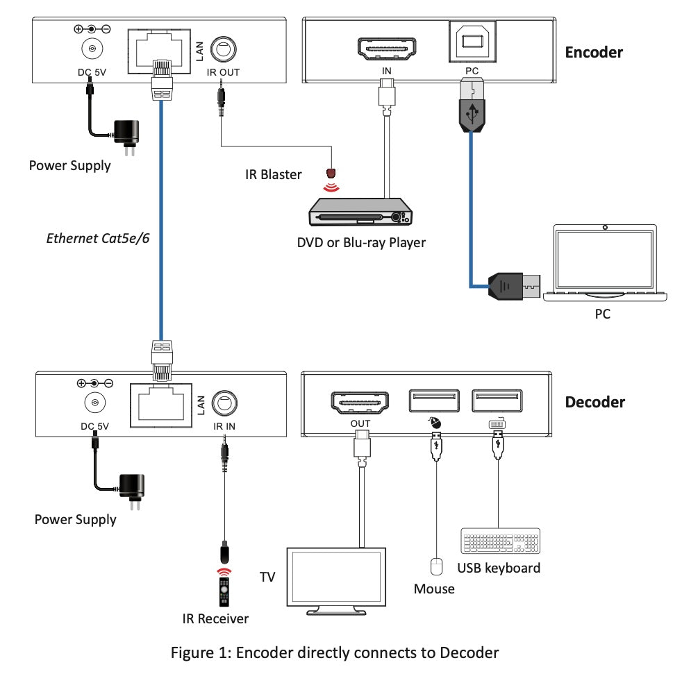 Extensor HDMI sobre Fibra Óptica | Resolución 4K2K@60Hz | Monomodo LC | 4:4:4 | Ancho de Banda 18 Gbps | Distancia hasta 10 km | HDCP 2.2 | HDR10+