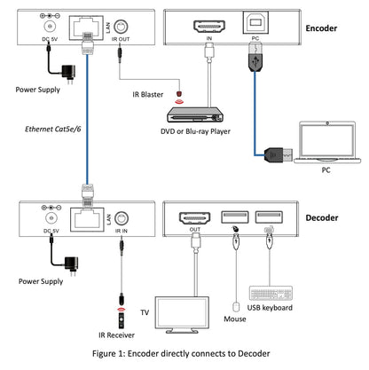 Extensor HDMI sobre Fibra Óptica | Resolución 4K2K@60Hz | Monomodo LC | 4:4:4 | Ancho de Banda 18 Gbps | Distancia hasta 10 km | HDCP 2.2 | HDR10+