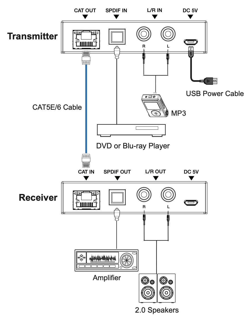 Extensor de Audio | Digital Óptico y Analógico | Transmisión hasta 300 m | Soporte 48/96/192 kHz | Selección de salida en receptor | Función POC