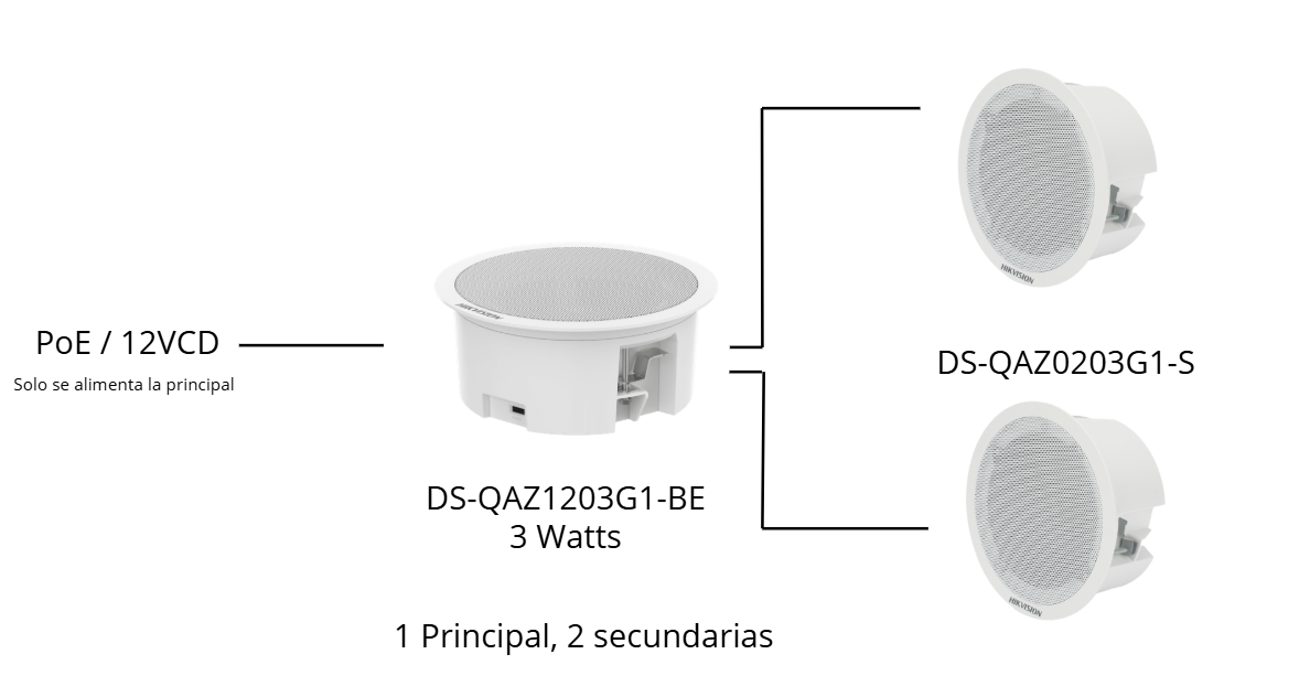 Altavoz Secundario para Montaje en Plafón | 3 Watts | 8 Ohms | Compatible con DS-QAZ1203G1-BE | Uso en Interior | No Requiere Alimentación Externa