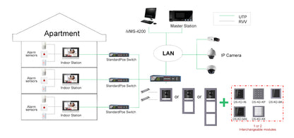 Módulo de Teclado para Frente de Calle Modular / Desbloqueo de Puerta Mediante Código / Llamada a monitor.