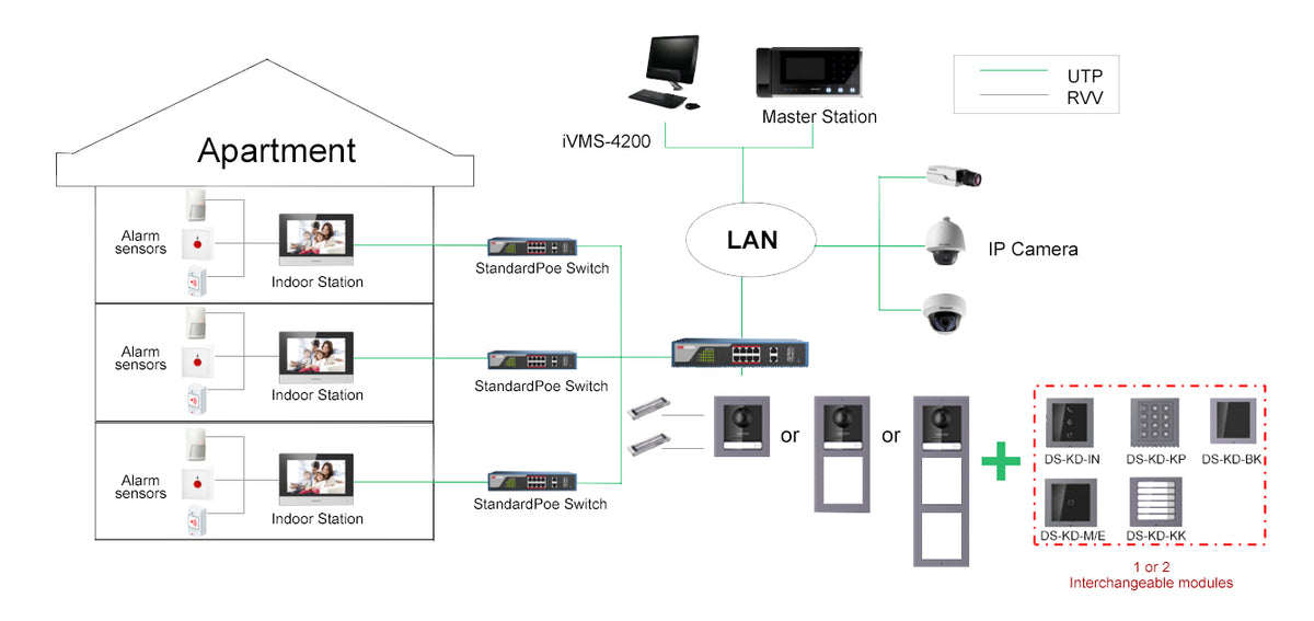Base de 3 Espacios para Videoportero IP Hikvision / Instalación en SUPERFICIE