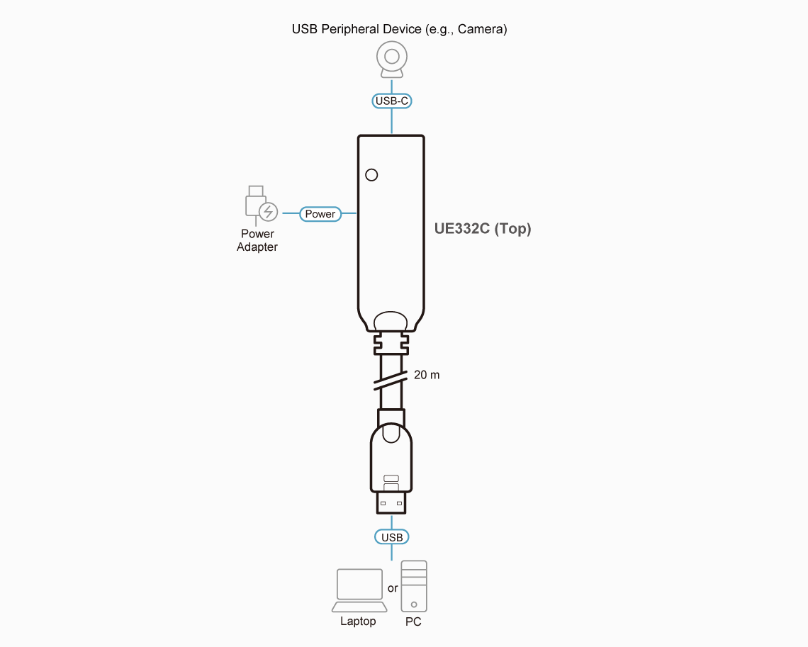 Cable extensor USB 3.2| Gen1 | de 10 m