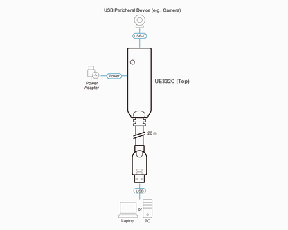 Cable extensor USB 3.2 Gen1 de 20 M