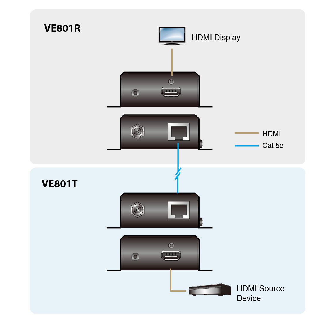 Transmisor HDMI | HDBaseT-Lite | 4K Hasta 40 m | HDBaseT Clase B