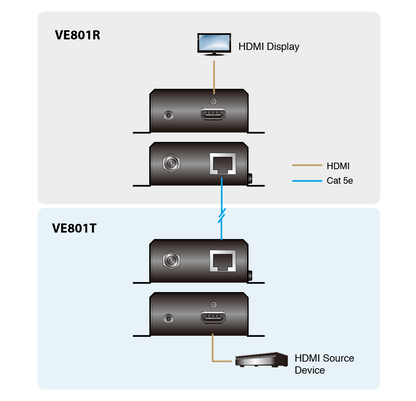 Transmisor HDMI | HDBaseT-Lite | 4K Hasta 40 m | HDBaseT Clase B