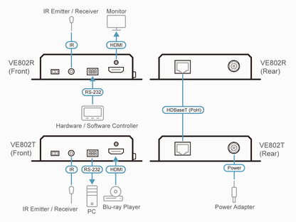 Transmisor HDBaseT-Lite HDMI | PoH | 4K a 35 m (Cat 5e/6) / 40 m (Cat 6a/ATEN 2L-2910 Cat6) 1080p a 60 m (Cat 5e/6) / 70 m (Cat 6a/ATEN 2L-2910 Cat6)