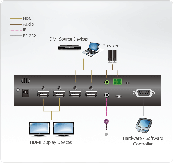 Conmutador matricial HDMI 2 x 2 True 4K con desembebedor de audio