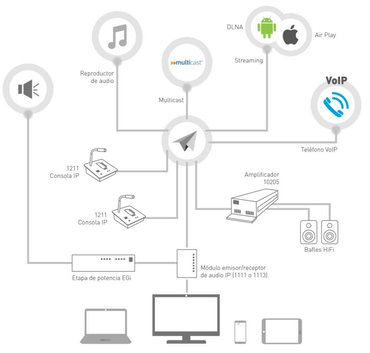 Interfaz Millennium IP para gestión de avisos y música pre-grabados IP con 8 relés IN/OUT