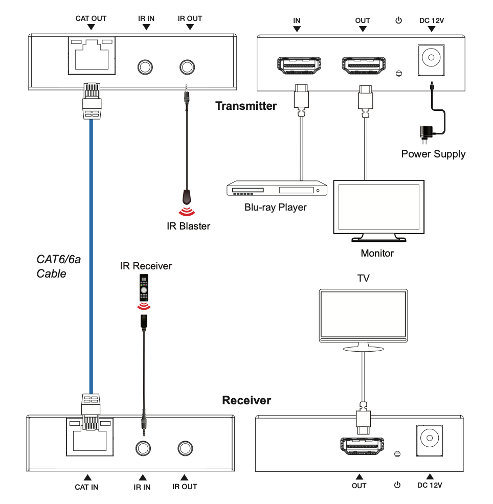 Kit Extensor HDMI | 4K30 hasta 100m | Cat6 | Transmisión sin Compresión | Soporta PoC Bidireccional | EDID y Audio 5.1CH