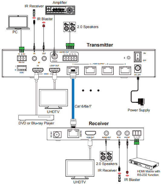 Splitter mas Extensor de Video | 1x4 | ProAV | HDBaseT™ | 120m en 4K@60Hz | 150m en 1080p@60Hz | Cat6/6a/7 | Gestión Avanzada EDID | Control IR y