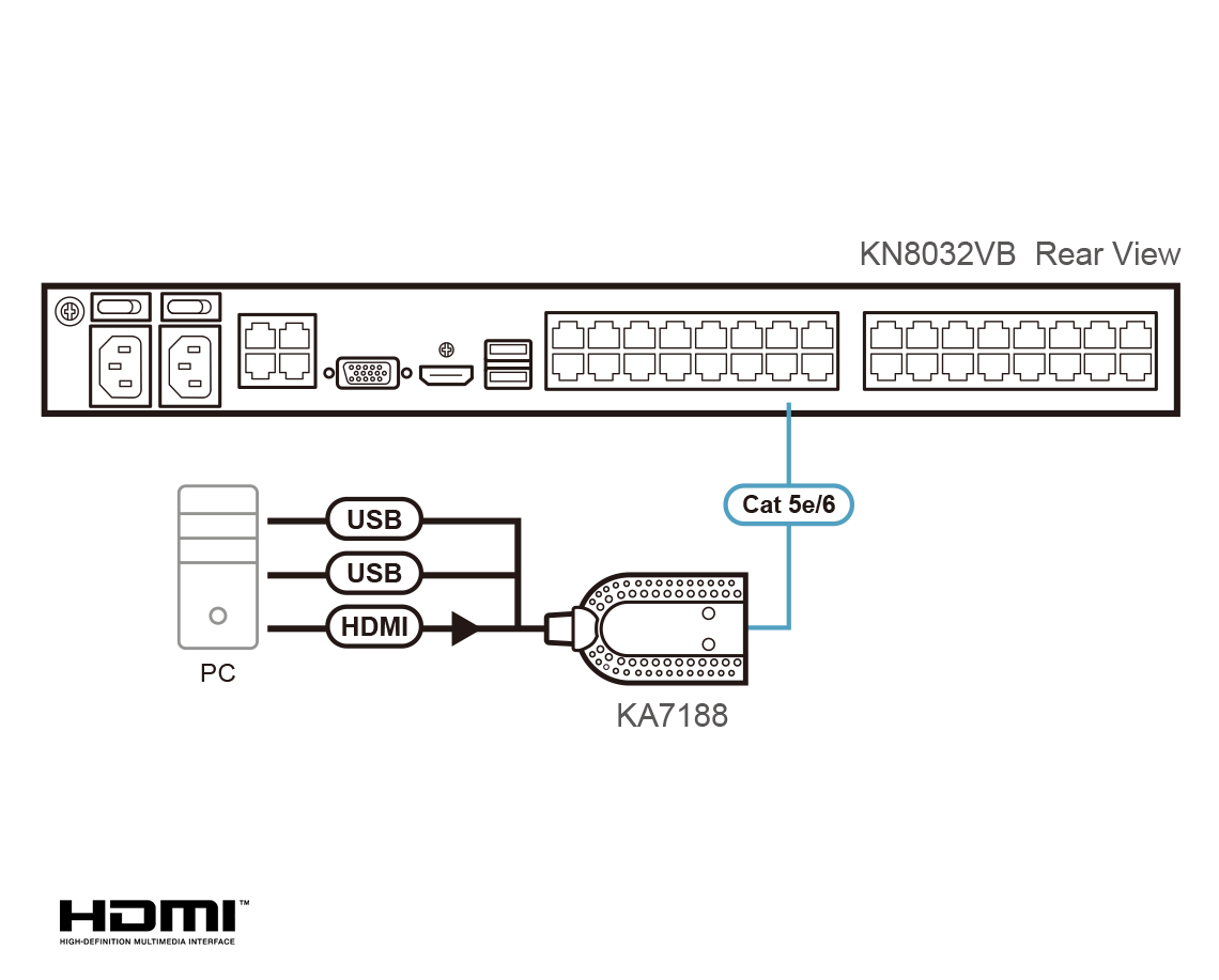 Módulo KVM USB HDMI | Virtual Media | Smart Card | Audio De-Embedder | RJ-45 | 1920x1200 | Compatible con KVM Serie KL, KN