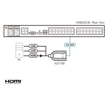 Módulo KVM USB HDMI | Virtual Media | Smart Card | Audio De-Embedder | RJ-45 | 1920x1200 | Compatible con KVM Serie KL, KN