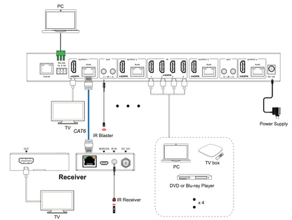 Extensor 4x4 HDMI sobre CAT 70 metros