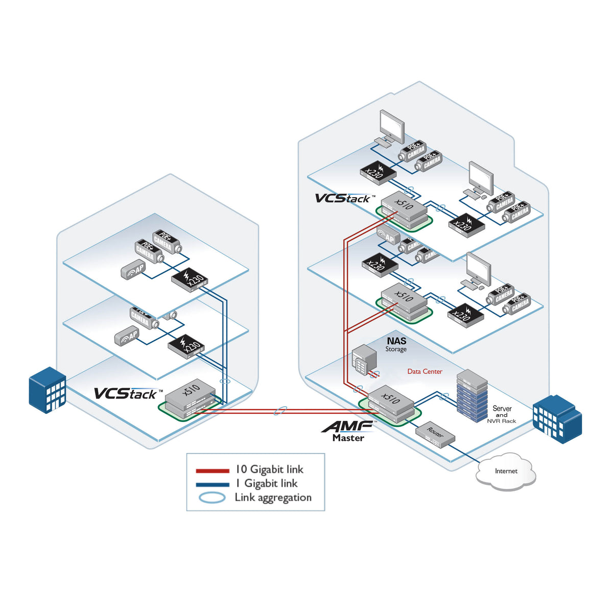Switch PoE+ Stackeable Capa 3, 20 puertos 10/100/1000 Mbps + 4 x 100M/1G/2.5/5G-T + 4 puertos SFP+ 10 G, hasta 740 W, fuente redundante