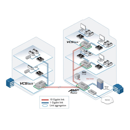Switch PoE+ Stackeable Capa 3, 20 puertos 10/100/1000 Mbps + 4 x 100M/1G/2.5/5G-T + 4 puertos SFP+ 10 G, hasta 740 W, fuente redundante