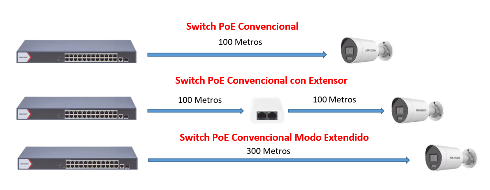 Switch PoE+ / Administrable / 16 puertos 1000 Mbps PoE+ / 2 Puertos 1000 Mbps Uplink / 2 Puertos SFP de Uplink / Configuración Nube Hik-Partner Pro