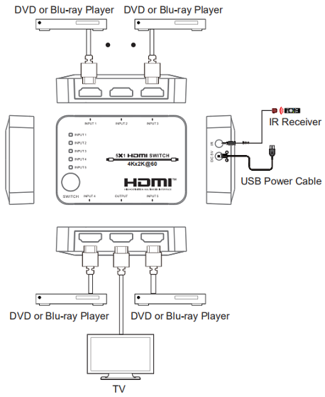 Switch HDMI 5x1 | 18Gbps | 4K@60Hz | YCbCr 4:4:4 | HDR, Dolby Vision y HLG | Soporte 3D | Conmutación Automática y Manual | Diseño Compacto