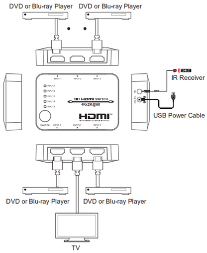 Switch HDMI 5x1 | 18Gbps | 4K@60Hz | YCbCr 4:4:4 | HDR, Dolby Vision y HLG | Soporte 3D | Conmutación Automática y Manual | Diseño Compacto