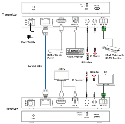 Kit Extensor HDMI | HDBaseT | 70m en 4K@60Hz | Cat5e/6 | Gestión Avanzada EDID | Soporta ARC | Control IR Bidireccional | RS232 | PoC