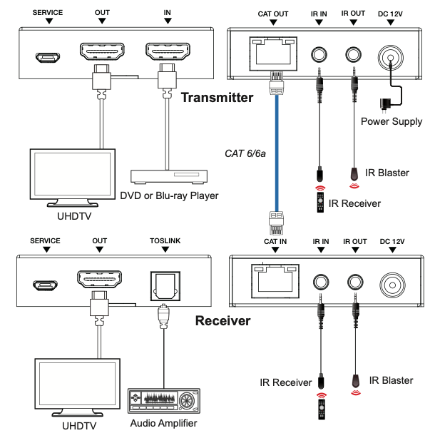 Extensor HDMI 4K@60Hz | PoC Bidireccional | HDR y Dolby Vision | Transmisión hasta 70m por CAT6 | Extractor Audio ARC Solo RX