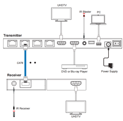 Splitter HDMI 1x8 | Extensor HDMI | 4K@30Hz 40m | 1080p@60Hz 70m | Función PoC | 4:4:4