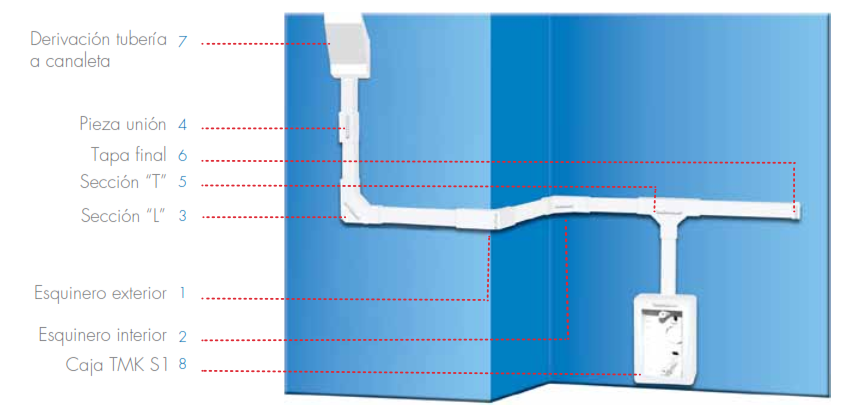 Sección en "T" color Blanco de PVC auto extinguible, para canaleta TEK-100 (5576-13100)