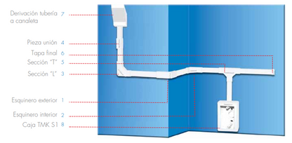 Sección en "T" color blanco de PVC auto extinguible, para canaletas TMK1735, TMK1735SD (5340-02001)