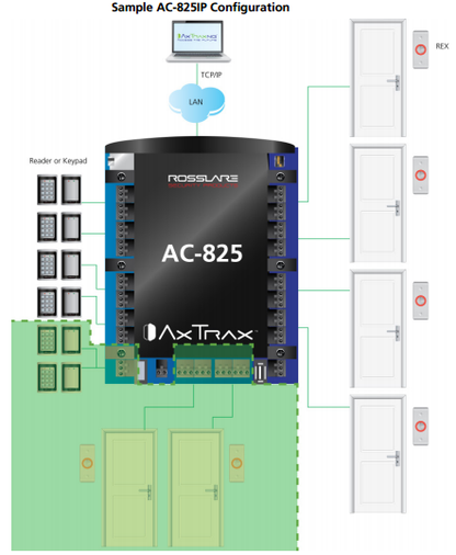 Controlador de acceso para 4 lectoras / Expandible a 56 Lectoras / Compatible con Sistema de Elevadores / 100,000 Usuarios