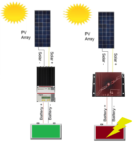 Controlador de Carga Solar TriStar PWM 60 A / 12V 24V 48V / Puerto RS-232 / Hasta 4 kW / Disipador de Calor / 7 Preajustes