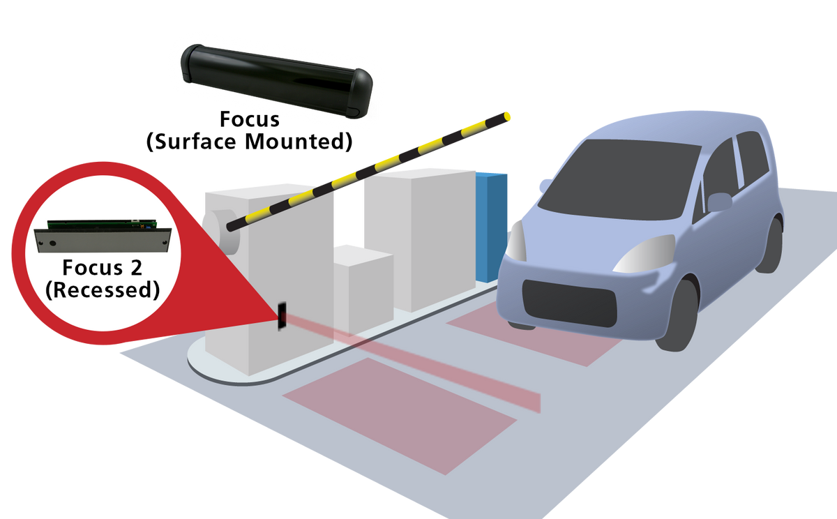Sensor Infrarrojo Para Detección de Presencia / Montaje Empotrable / No Requiere Reflector para su funcionamiento / Salida de relevador NA o NC