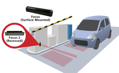 Sensor Infrarrojo Para Detección de Presencia / Montaje Empotrable / No Requiere Reflector para su funcionamiento / Salida de relevador NA o NC
