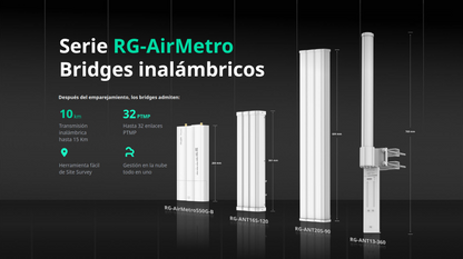 Antena Omnidireccional de 360° AirMetro con 13 dBi en Banda 5Ghz (5150-5850 Mhz) Slant 90° Compatibilidad Multi-Marca para enlaces Multipunto