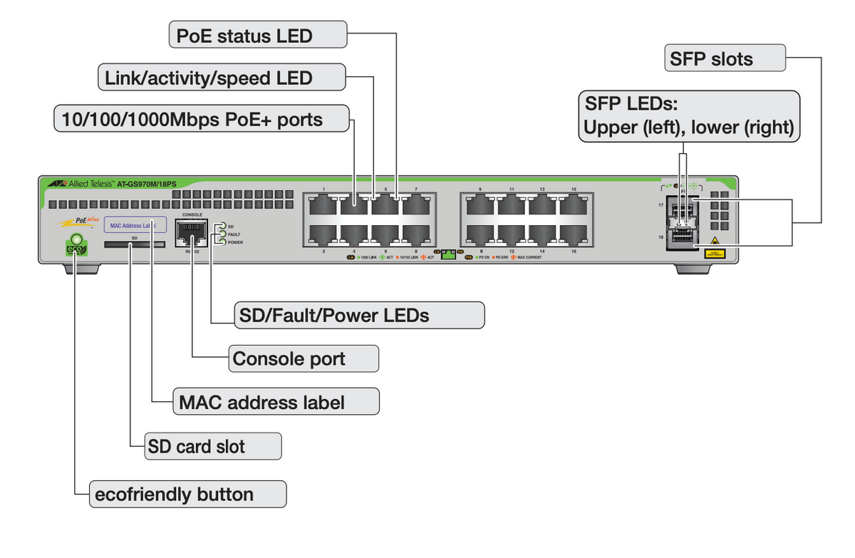 Switch PoE+ Administrable CentreCOM GS970M, Capa 3 de 16 Puertos 10/100/1000 Mbps + 2 SFP Gigabit, 247 W