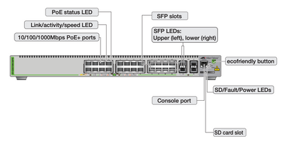 Switch PoE+ Administrable CentreCOM GS970M, Capa 3 de 24 Puertos 10/100/1000 Mbps + 4 SFP Gigabit, 370 W