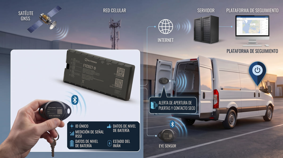 Sensor Bluetooth de Humedad, Temperatura, Movimiento y Magnetico para GPS Vehiculares Teltonika