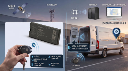 Sensor Bluetooth de Humedad, Temperatura, Movimiento y Magnetico para GPS Vehiculares Teltonika