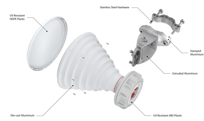 Antena Sectorial Simétrica GEN2 de 90° 5180-6400 MHz, 9.6 dBi con soporte mejorado, listas para TwisPort sin perdida