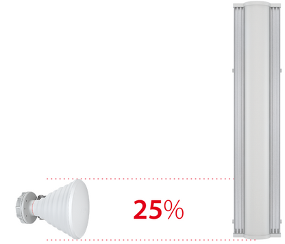 Antena Sectorial Simétrica GEN2 de 90° 5180-6400 MHz, 9.6 dBi con soporte mejorado, listas para TwisPort sin perdida