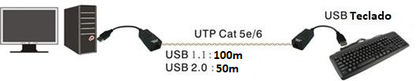 Kit extensor USB por cable UTP Cat 5 / 5e / 6 para Distancias de Hasta 50 Metros / Versión 2.0